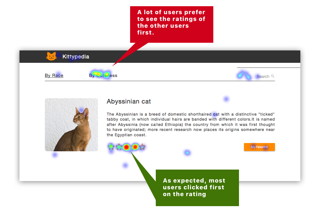 The first click heatmap