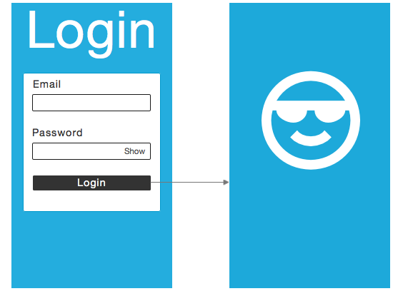 The UX flow of the prototype.