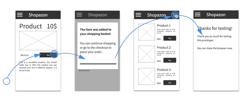 The UX flow of the prototype.